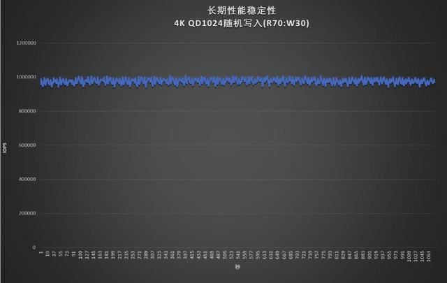 全国产新高度! 忆恒创源PBlaze7 7A40 PCIe 5.0 SSD企业级硬盘评测 第15张