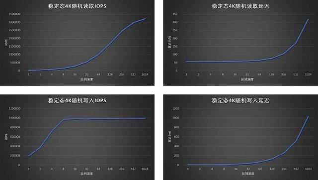 全国产新高度! 忆恒创源PBlaze7 7A40 PCIe 5.0 SSD企业级硬盘评测 第16张