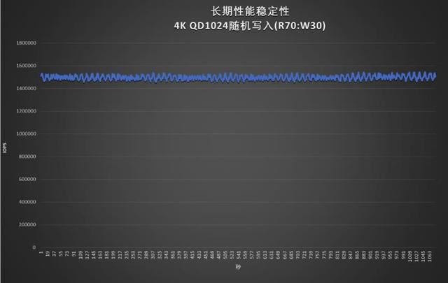 全国产新高度! 忆恒创源PBlaze7 7A40 PCIe 5.0 SSD企业级硬盘评测 第18张