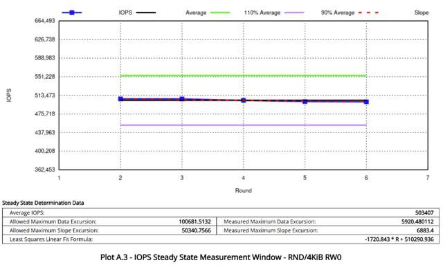 全国产新高度! 忆恒创源PBlaze7 7A40 PCIe 5.0 SSD企业级硬盘评测 第23张