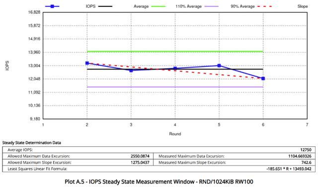 全国产新高度! 忆恒创源PBlaze7 7A40 PCIe 5.0 SSD企业级硬盘评测 第25张