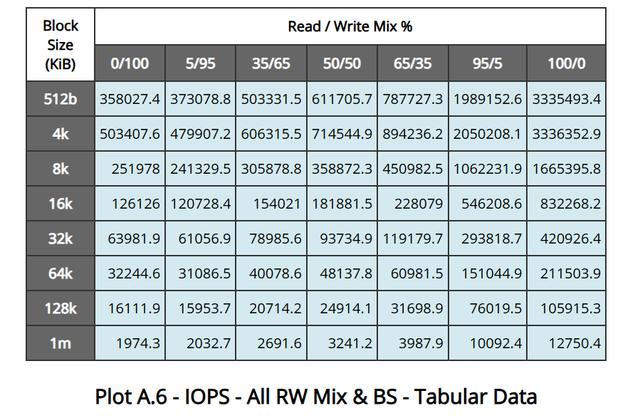 全国产新高度! 忆恒创源PBlaze7 7A40 PCIe 5.0 SSD企业级硬盘评测 第26张