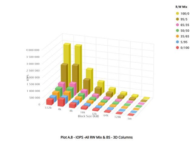 全国产新高度! 忆恒创源PBlaze7 7A40 PCIe 5.0 SSD企业级硬盘评测 第28张