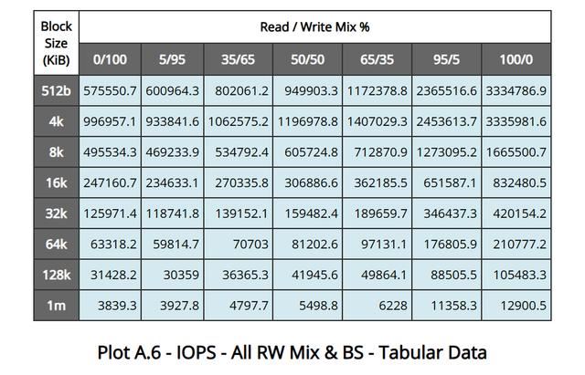 全国产新高度! 忆恒创源PBlaze7 7A40 PCIe 5.0 SSD企业级硬盘评测 第29张