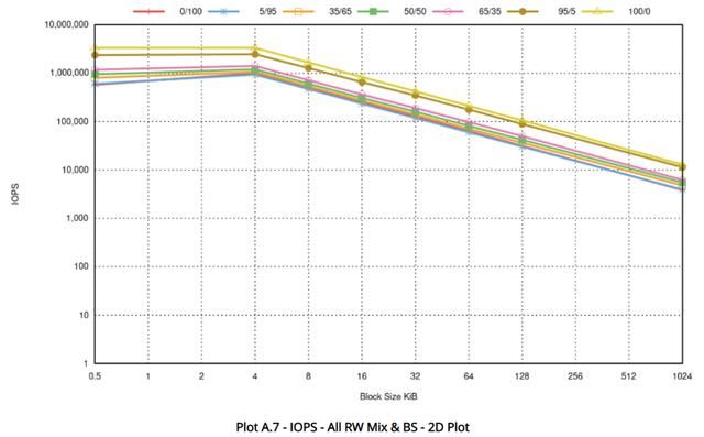 全国产新高度! 忆恒创源PBlaze7 7A40 PCIe 5.0 SSD企业级硬盘评测 第30张