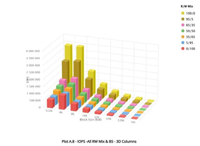 全国产新高度! 忆恒创源PBlaze7 7A40 PCIe 5.0 SSD企业级硬盘评测 第31张