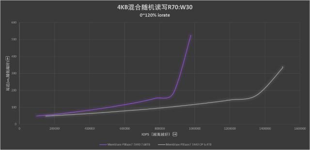 全国产新高度! 忆恒创源PBlaze7 7A40 PCIe 5.0 SSD企业级硬盘评测 第33张