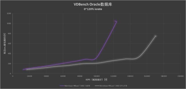 全国产新高度! 忆恒创源PBlaze7 7A40 PCIe 5.0 SSD企业级硬盘评测 第34张