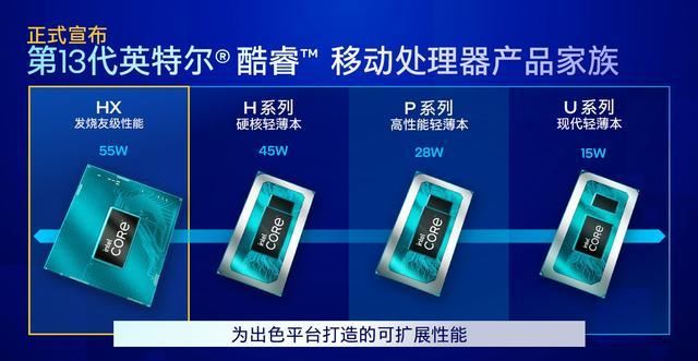 酷睿HX平台加持! 联想拯救者Y7000 2024游戏本全面评测 第2张