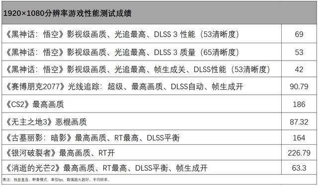 酷睿HX平台加持! 联想拯救者Y7000 2024游戏本全面评测 第13张