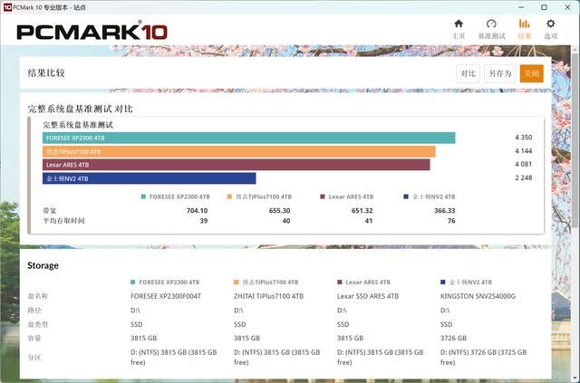 236层 3DTLC闪存! 江波龙FORESEE XP2300 4TB PCIe4.0 SSD评测 第6张