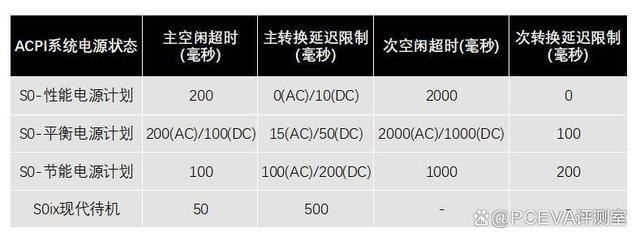 236层 3DTLC闪存! 江波龙FORESEE XP2300 4TB PCIe4.0 SSD评测 第11张