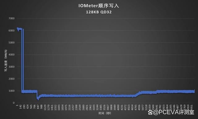 236层 3DTLC闪存! 江波龙FORESEE XP2300 4TB PCIe4.0 SSD评测 第8张