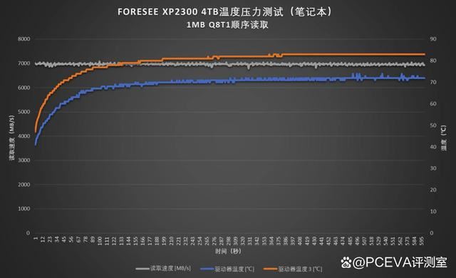 236层 3DTLC闪存! 江波龙FORESEE XP2300 4TB PCIe4.0 SSD评测 第13张