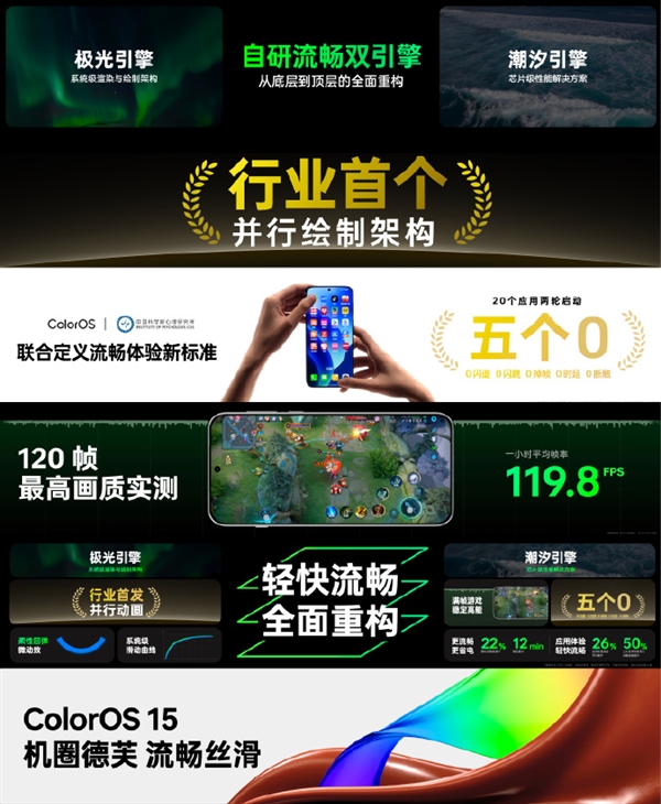 机圈德芙！ColorOS 15搭载行业首个并行绘制架构：支持并行动画 第3张