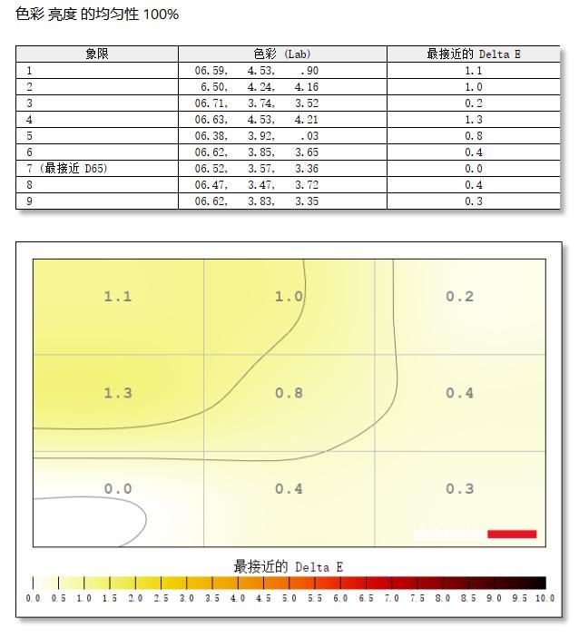 游戏体验全面升级! ROG绝梦27 XG27ACDNG电竞显示器测评 第10张