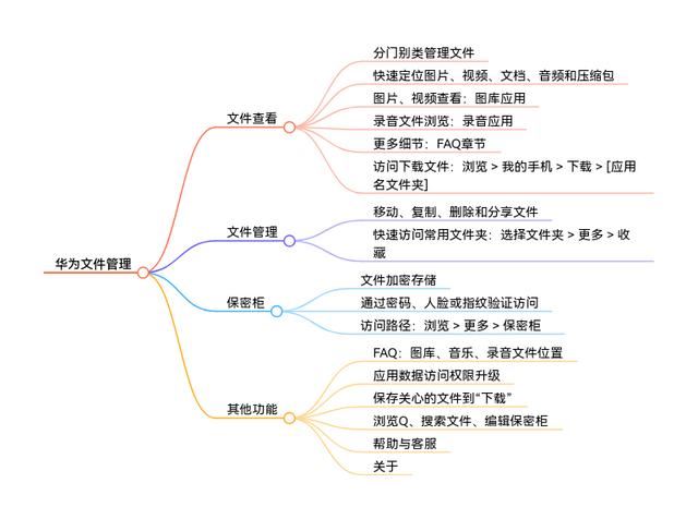 体验提升的不止一处! 鸿蒙NEXT公测版上手体验 第12张