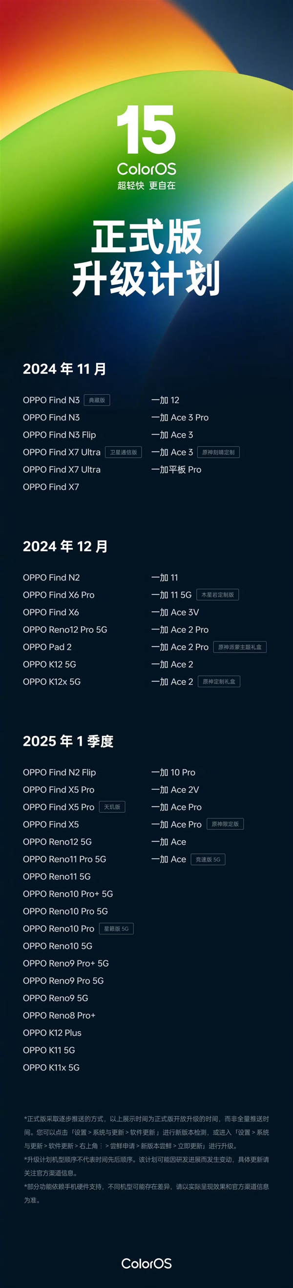 ColorOS 15升级详情正式公布：OPPO Find X7系列/一加12首批适配 第2张