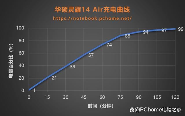 酷睿Ultra 7 258V加持! 华硕灵耀14 Air超轻薄本全面测评 第26张