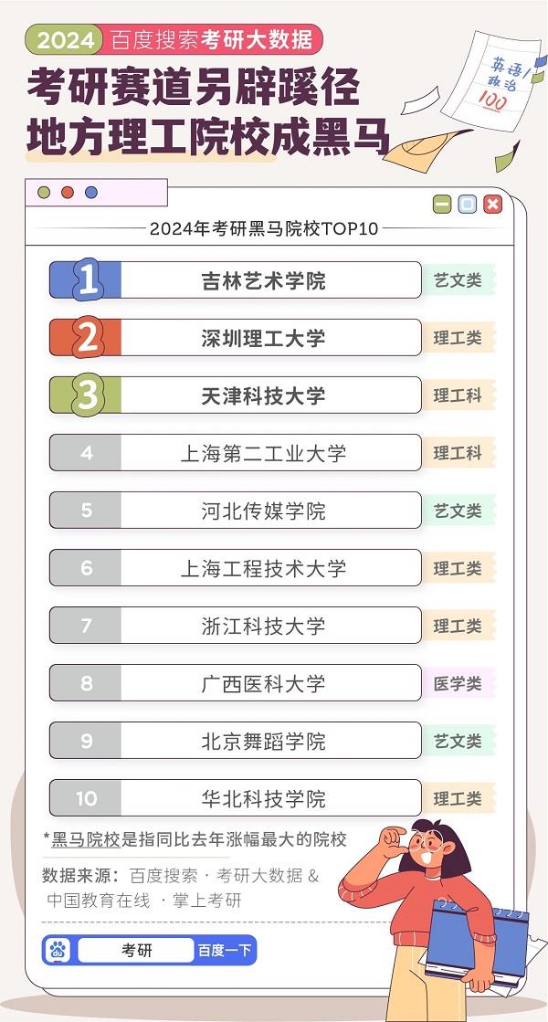 传统复兴！百度大数据显示中医成最大考研黑马专业 第4张