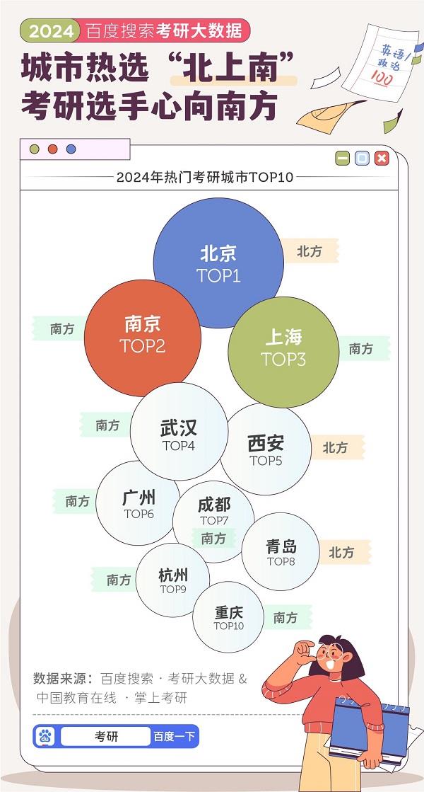 传统复兴！百度大数据显示中医成最大考研黑马专业 第2张