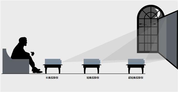 2024年双十一卧室超短焦投影仪推荐！预算两千元左右 当贝U1真的香 第2张