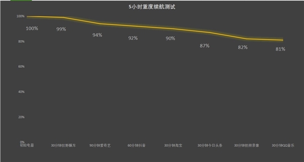 荣耀X60 Pro上手：6600mAh史上最大青海湖电池 续航一骑绝尘 第7张