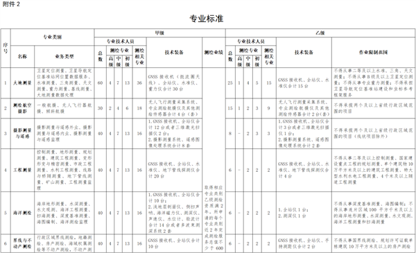 非法测绘 危害为啥这么大 第12张