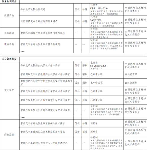 非法测绘 危害为啥这么大 第18张