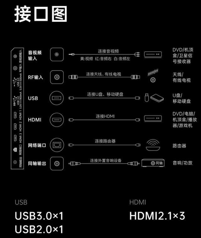 100英寸价格屠夫！创维酷开 100K3 Pro 电视 2025 款开售上市 第13张