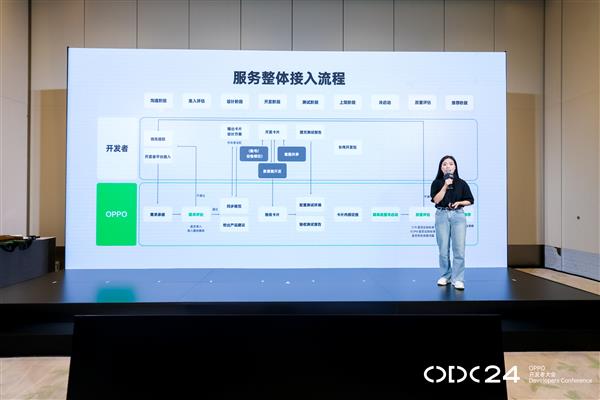 AI深度融合 OPPO 携手开发者构建多端协同智慧服务生态 第8张