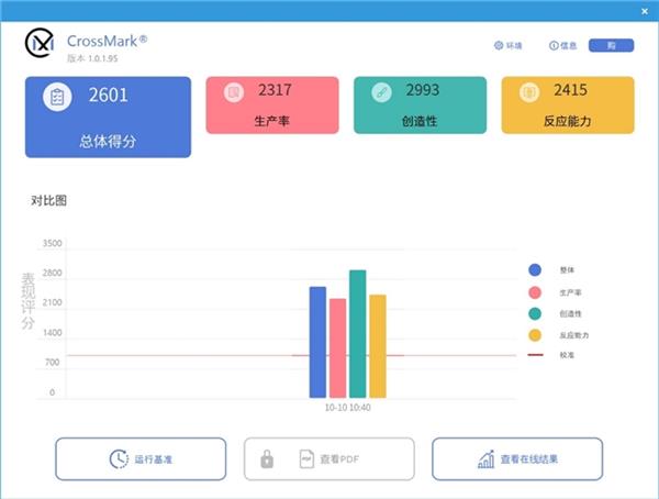 超频神条新选择 云彣墨云藏境8000MT/s内存评测 第12张