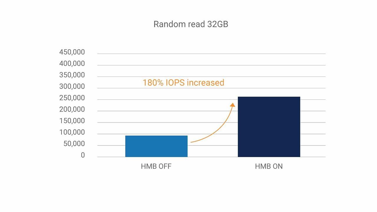 固态硬盘里的HMB主机内存缓冲区是什么? NAND Flash介绍 第8张