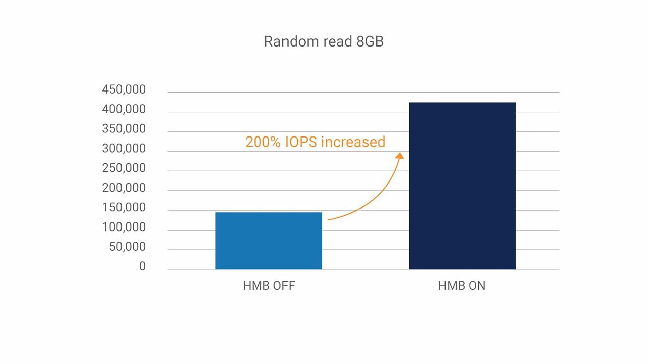 固态硬盘里的HMB主机内存缓冲区是什么? NAND Flash介绍 第7张