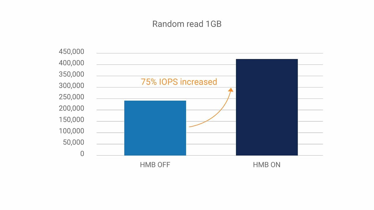 固态硬盘里的HMB主机内存缓冲区是什么? NAND Flash介绍 第6张