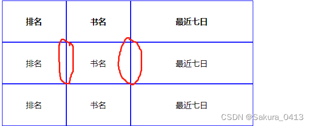 CSS盒子模型、圆角边框、盒子阴影效果实现 第3张