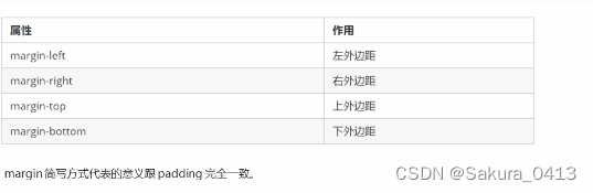 CSS盒子模型、圆角边框、盒子阴影效果实现 第7张