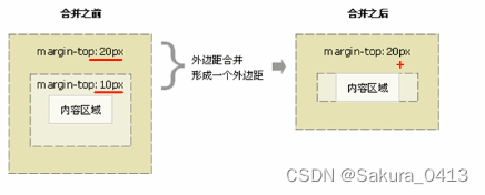 CSS盒子模型、圆角边框、盒子阴影效果实现 第8张