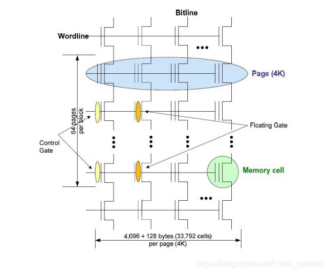 什么是NAND Flash? NAND Flash现代存储技术的基础知识 第5张