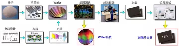 什么是NAND Flash? NAND Flash现代存储技术的基础知识 第3张