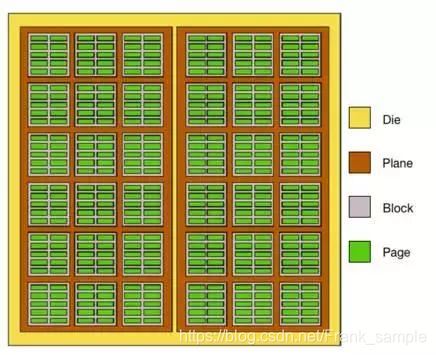 什么是NAND Flash? NAND Flash现代存储技术的基础知识 第4张