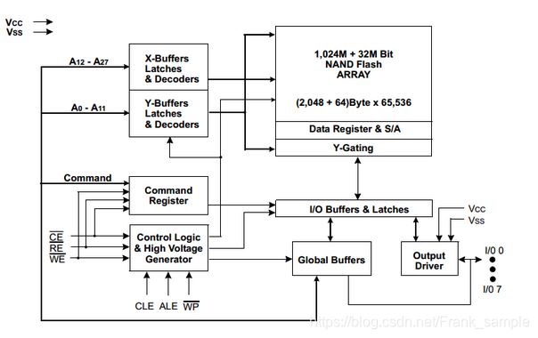 什么是NAND Flash? NAND Flash现代存储技术的基础知识 第7张