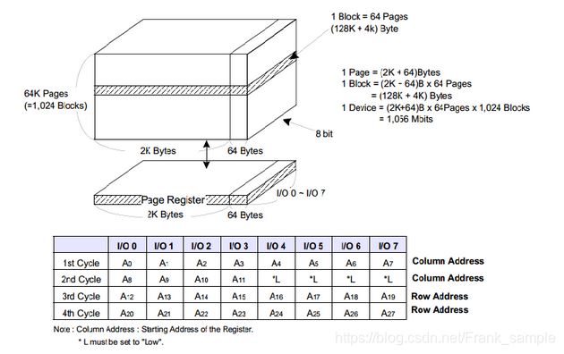 什么是NAND Flash? NAND Flash现代存储技术的基础知识 第6张