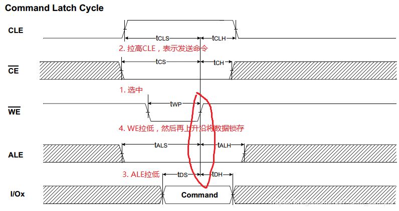 什么是NAND Flash? NAND Flash现代存储技术的基础知识 第9张