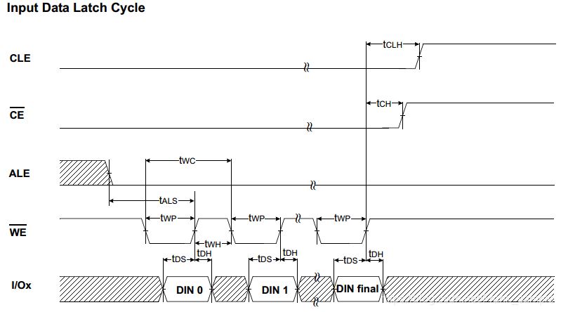 什么是NAND Flash? NAND Flash现代存储技术的基础知识 第11张