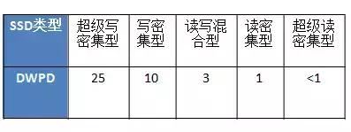 什么是NAND Flash? NAND Flash现代存储技术的基础知识 第12张