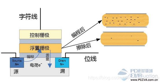 什么是NAND Flash? NAND Flash现代存储技术的基础知识 第18张