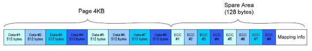 什么是NAND Flash? NAND Flash现代存储技术的基础知识 第17张