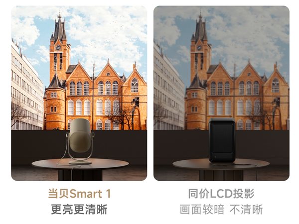 双十一千元投影新品当贝Smart 1发布 DLP技术与LCD的较量 谁将主导投影市场 第2张