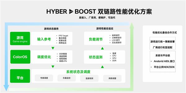 深耕长线稳活 撬动精准流量 OPPO多举措赋能游戏高效运营 第2张